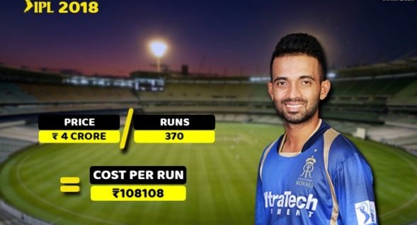 RAHANE