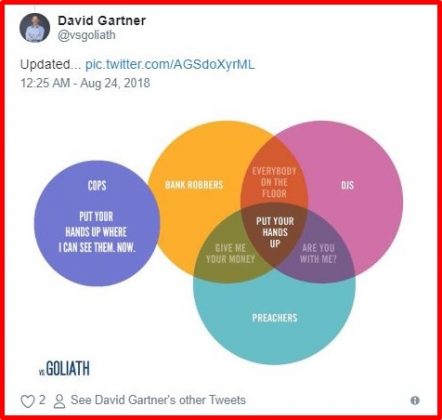 A Hilarious Venn Diagram Invited For A Meme Fest On Twitter